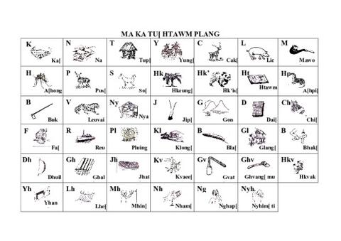 Consonants Chart